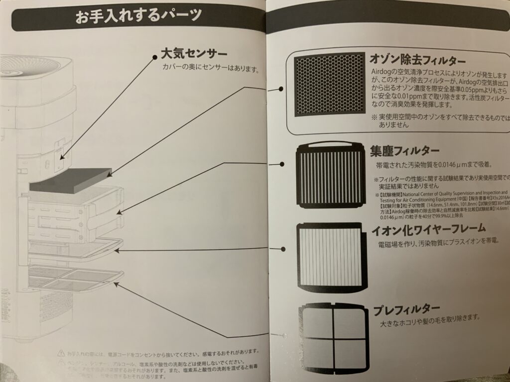 4重のフィルター