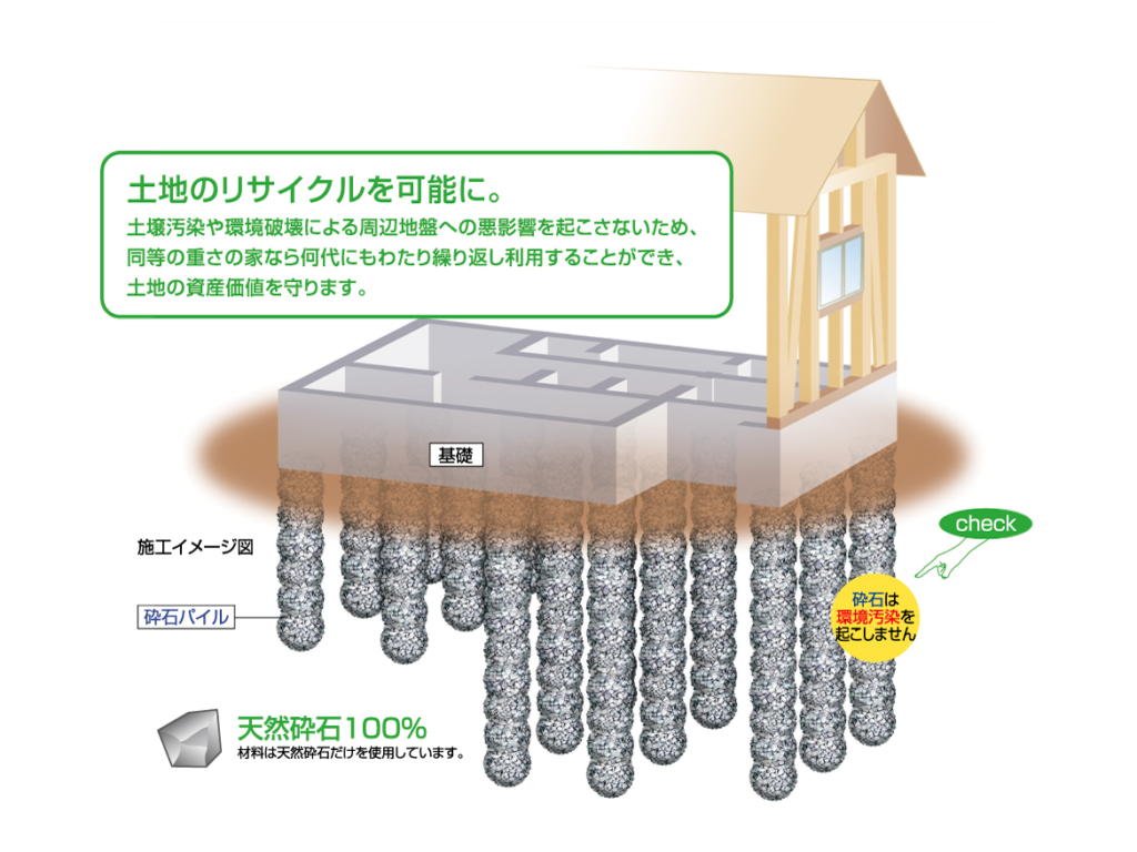 アースレイズ　地盤調査